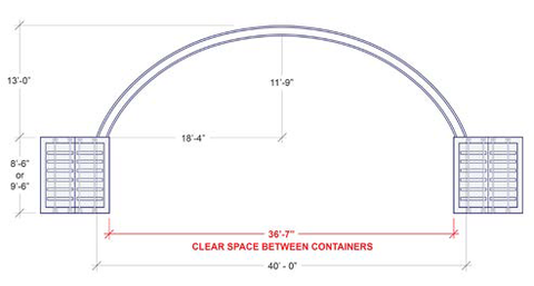 40' Double Truss Dimensions